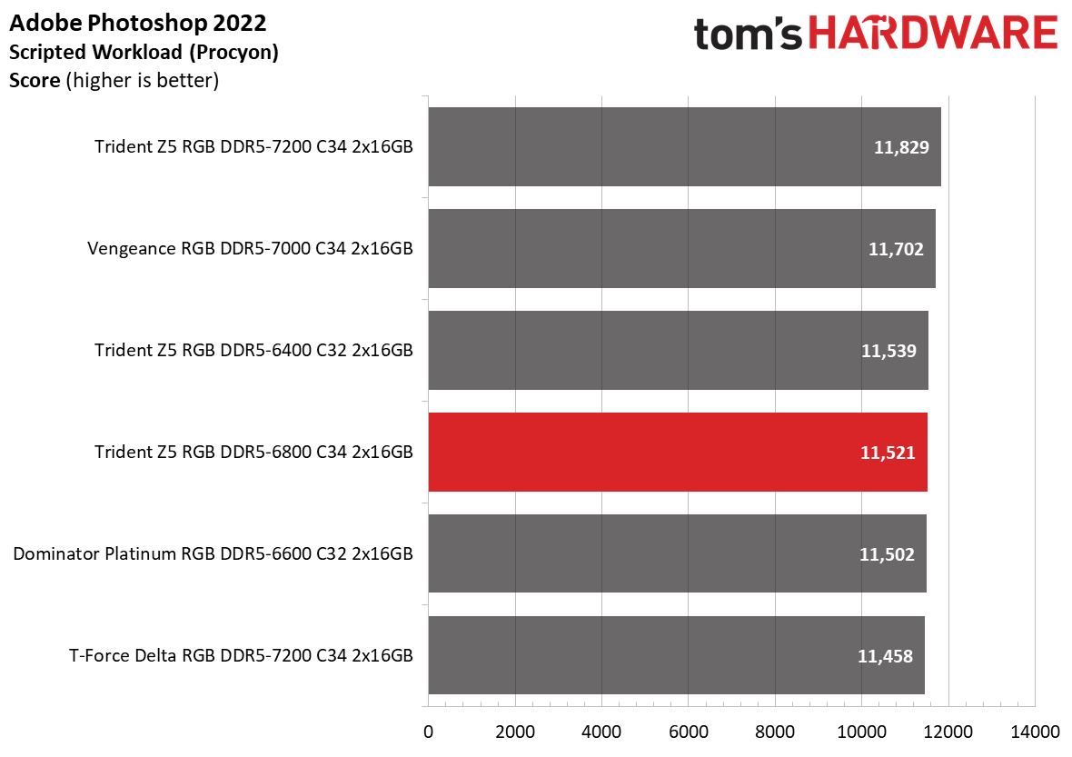 DDR5 Review