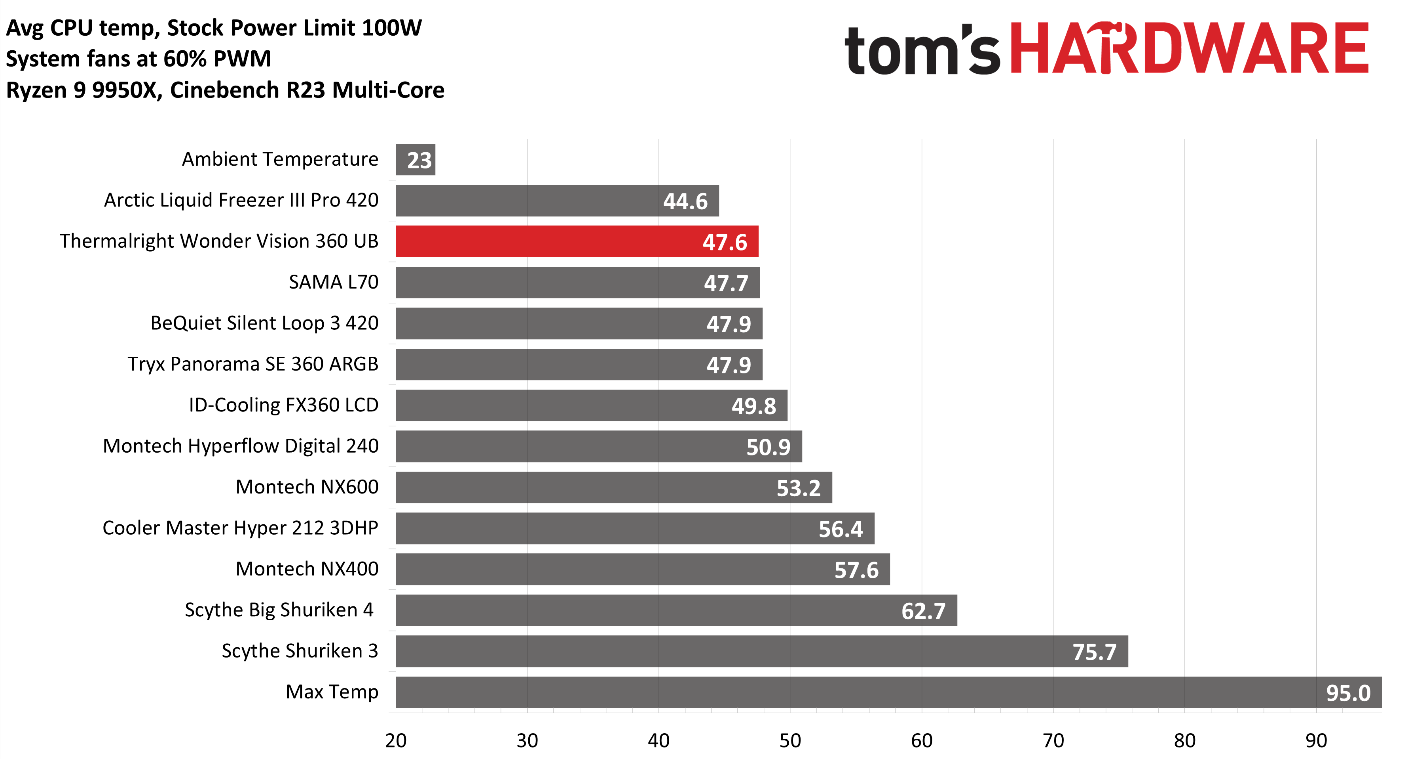 Thermalright Wonder Vision 360 UB ARGB Black