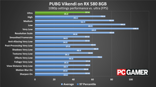 Айфон 15 про фпс в пабге. PUBG GTX 1060 6gb. ФПС ПАБГ. Скок ФПС. ФПС В ПАБГ на 1050ti.