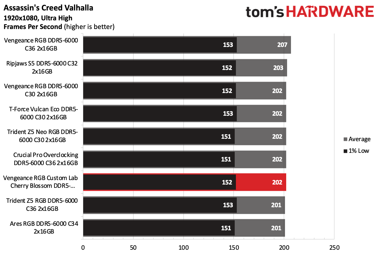 DDR5 Review