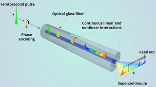Leibniz IPHT optical fiber research