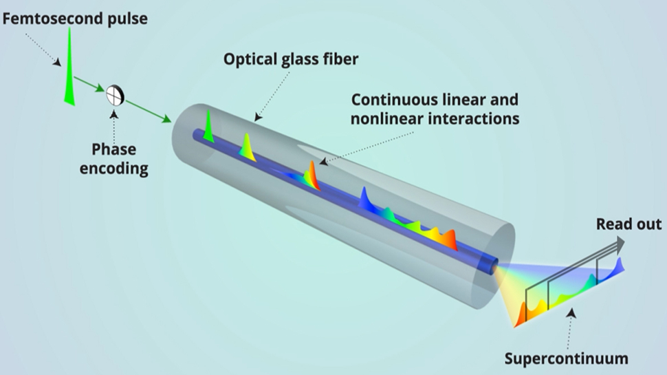 Investigación sobre fibra óptica IPHT de Leibniz