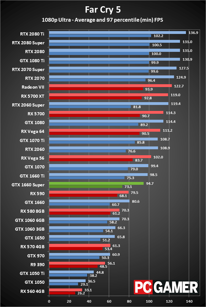 GTX 1660 Super 1080p performance charts