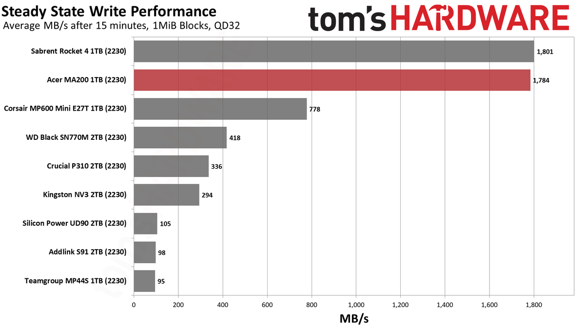 Acer MA200 1TB SSD