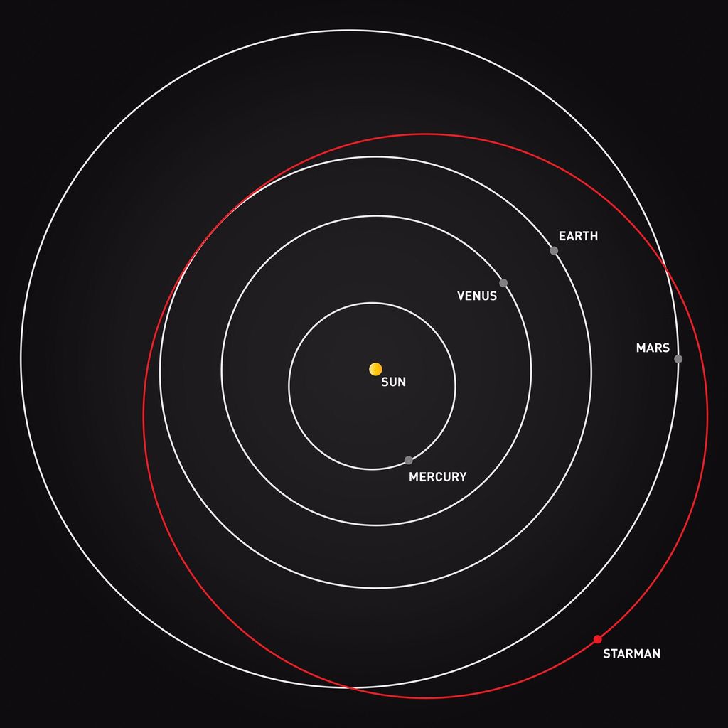 SpaceX's 'Starman' and His Tesla Roadster Are Now Beyond Mars | Space