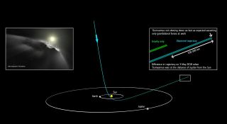 This diagram shows the path of the interstellar object 'Oumuamua as it flew through our solar system. 'Oumuamua was first discovered in 2017.