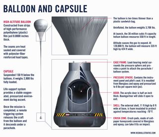 Red Bull Stratos Capsule and Balloon Infographic