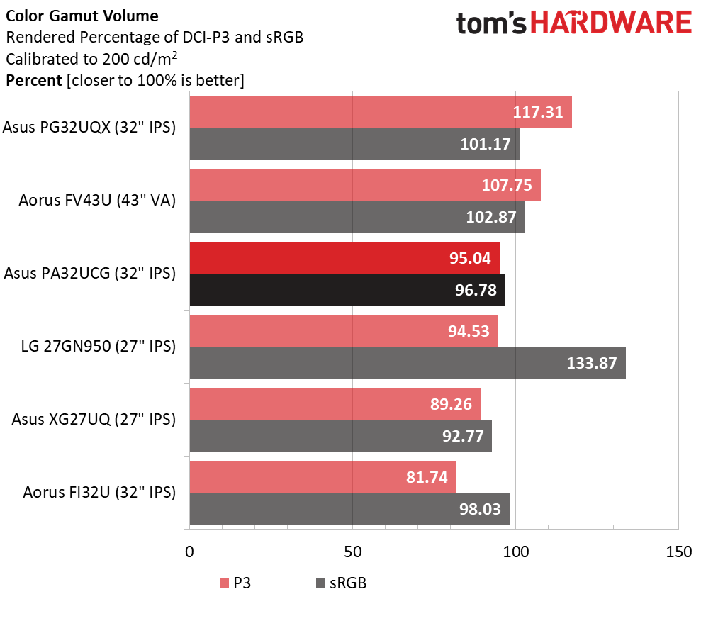 Asus ProArt PA32UCG