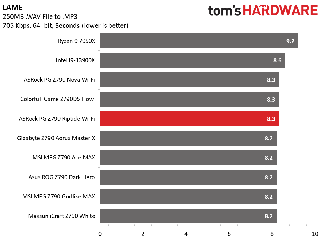 ASRock PG Z790 Riptide