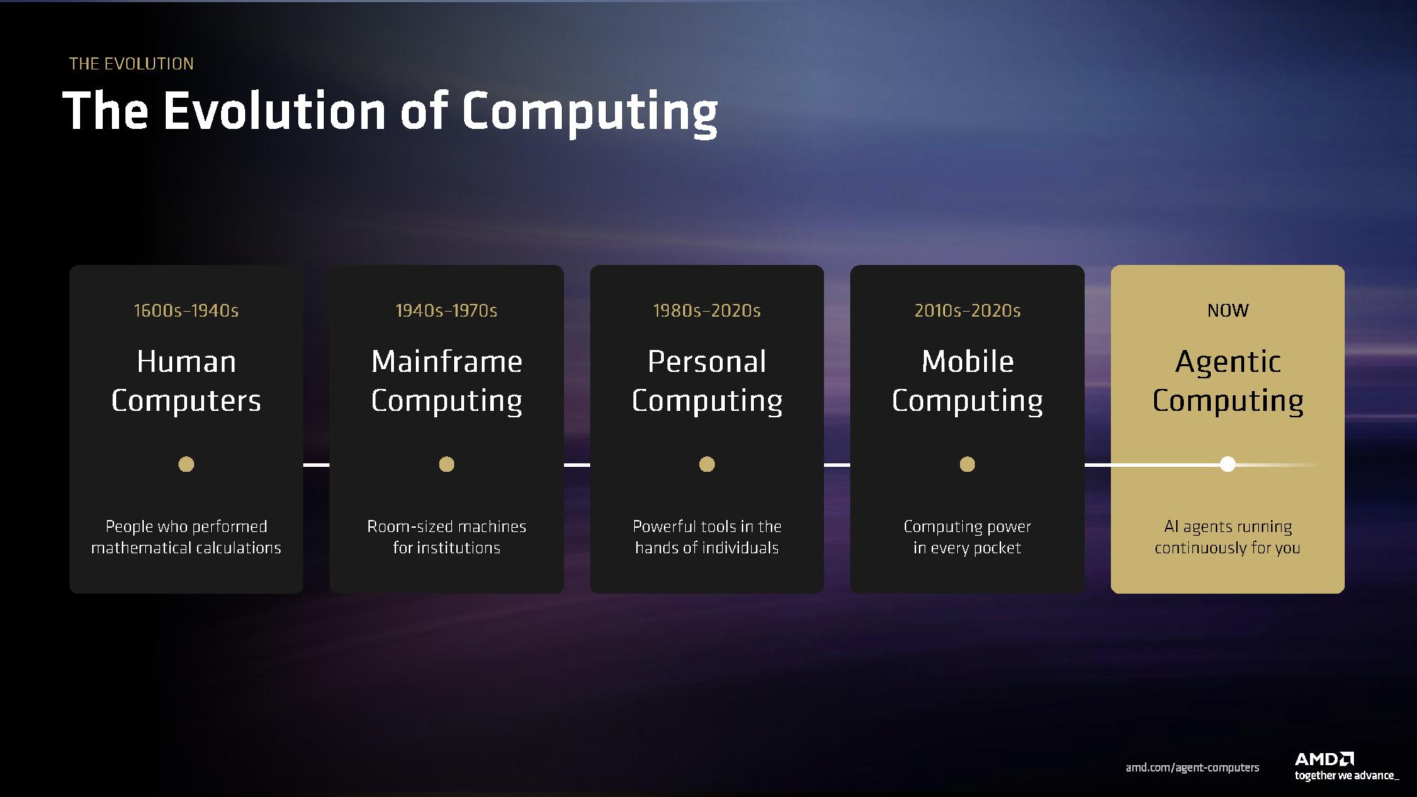 AMD Computex 2026 presentation