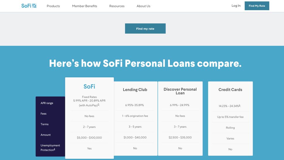 SoFi Personal Loan Review Top Ten Reviews