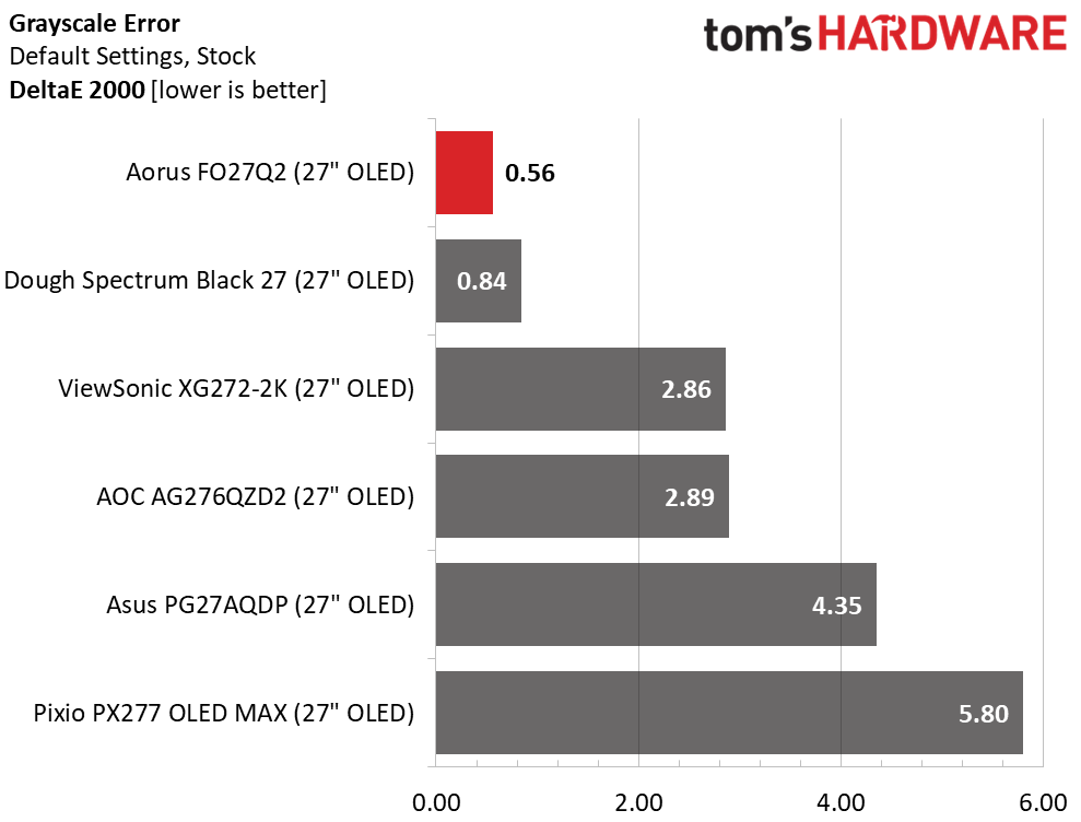 Aorus FO27Q2