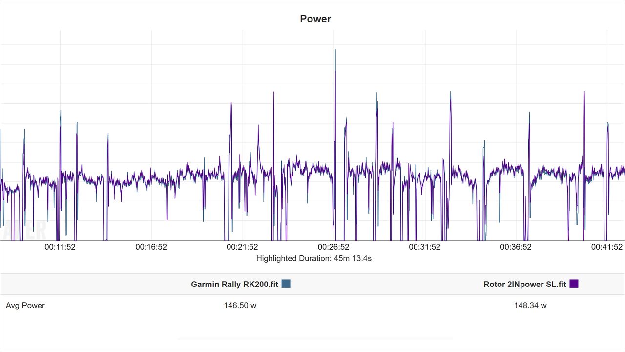 Rotor 2INpower SL analysis vs Garmin pedals