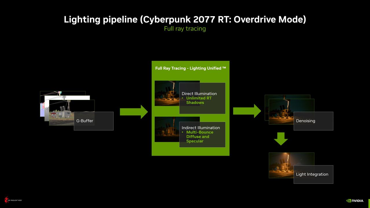 Cyberpunk 2077 RT Overdrive Mode Graphics Pipeline Differences