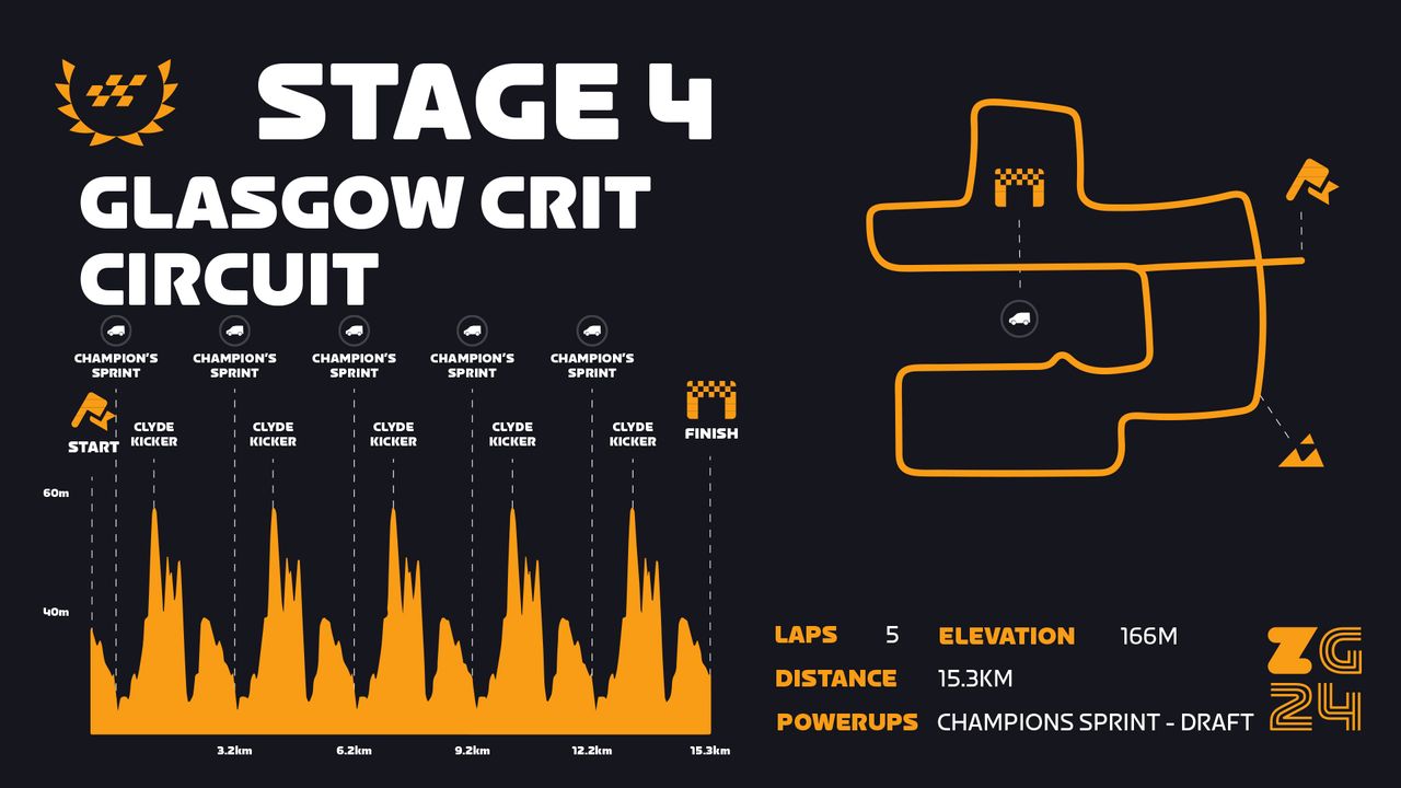 Zwift Games