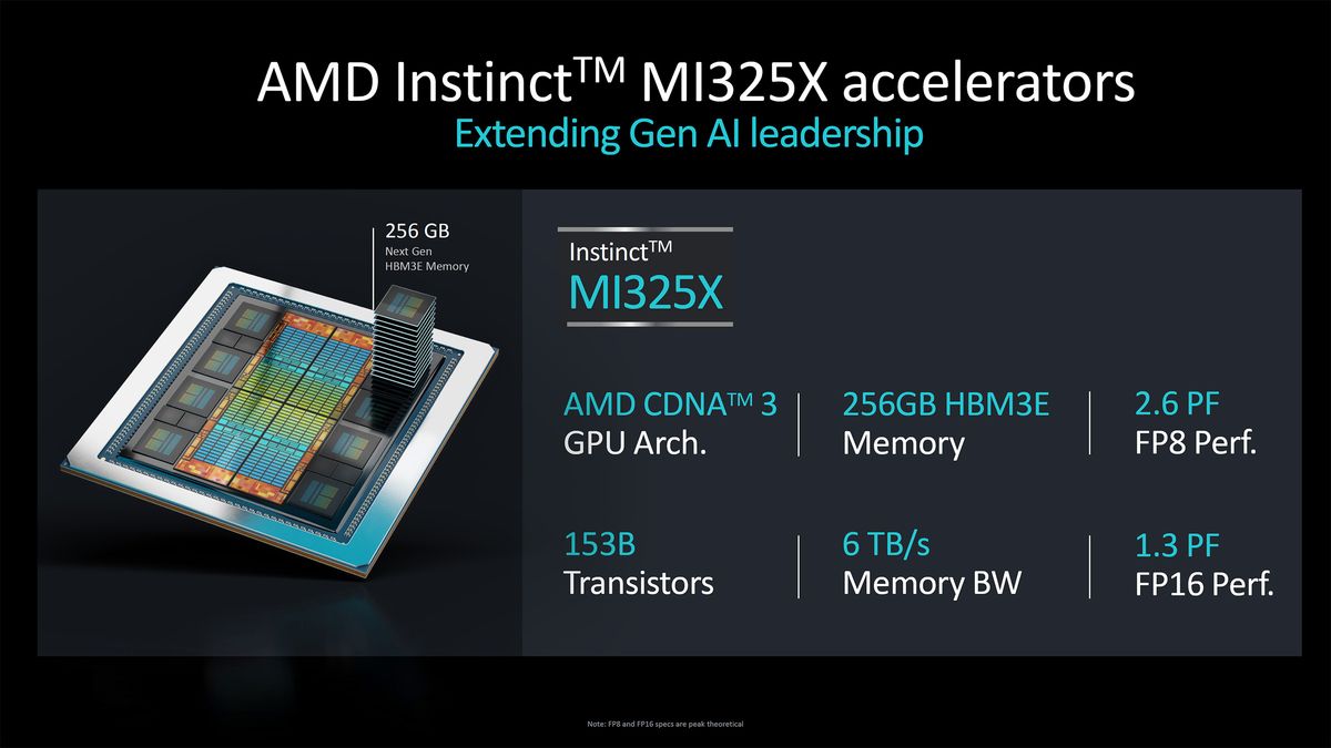 AMD Instinct MI355X announcement and MI325X launch