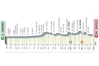 Tirreno-Adriatico stage 2 profile 2022