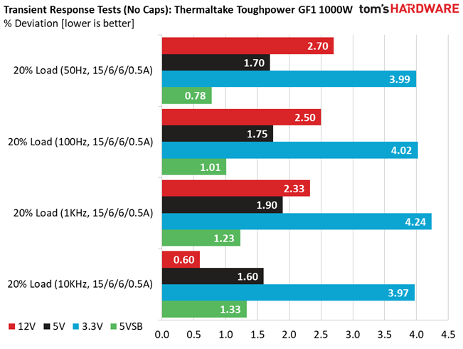 Thermaltake Toughpower GF1 1000W