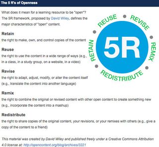 Graphic: The 5 Rs of Openness: Retain, Reuse, Revise, Remix, Redistribute