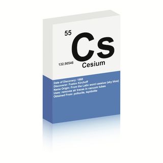 The chemical symbol for cesium