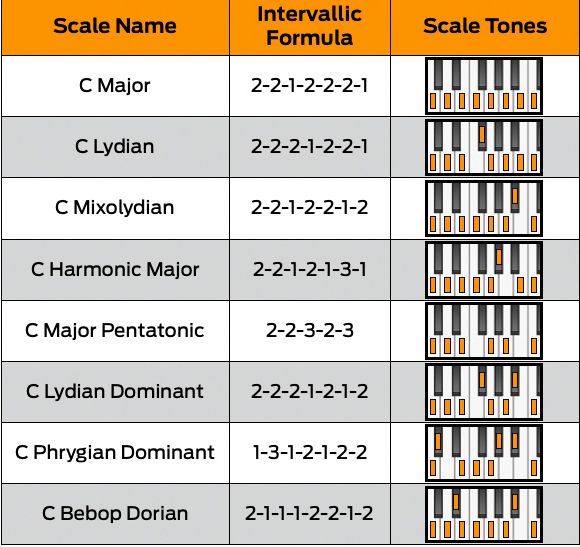 the-beginner-s-guide-to-music-scales-what-are-they-and-why-are-they