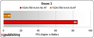 No surprise here as performance running Doom 3 is better than when playing F.E.A.R. Doom 3 is a more CPU resource intensive game (much like many high end office graphics applications) which benefits greatly from the Intel Core 2 Duo T7600's power.