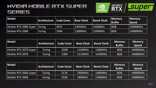 GeForce RTX 2060 Super Mobile