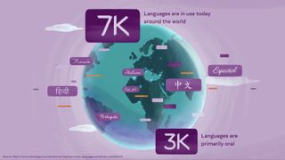 An illustration of the world showing how many languages are spoken globally
