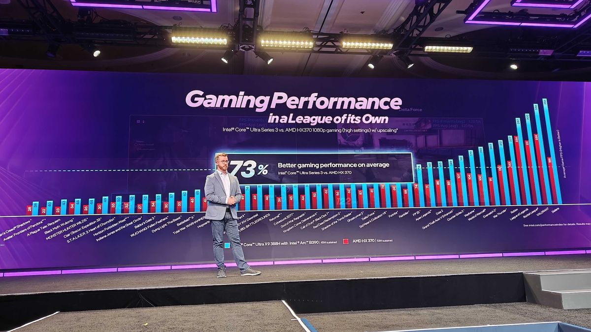 Intel