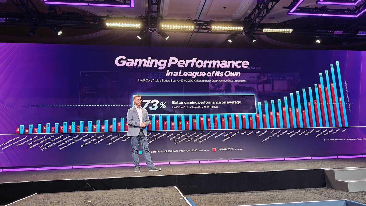 Intel