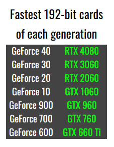 Meme NVIDIA Geforce RTX 40 Series