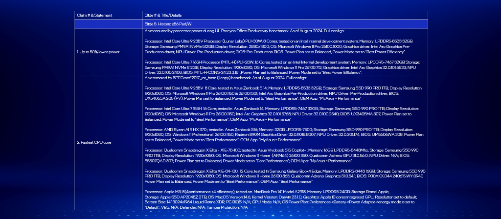 IFA 2024 - Test Notes
