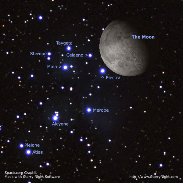 Star Cluster to Hide Behind Moon