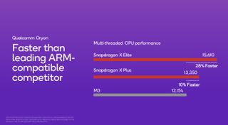 Benchmarks from the new Snapdragon X Plus SoC