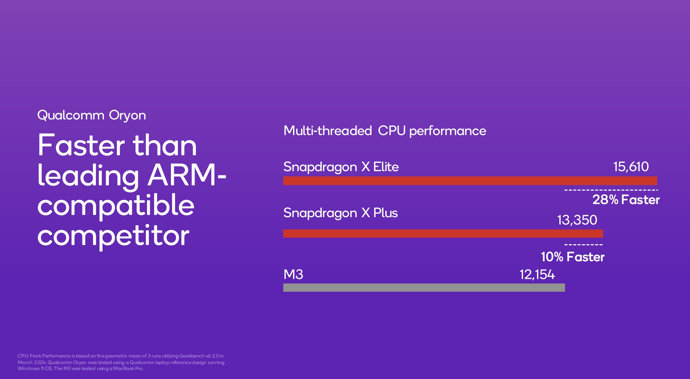 Benchmarks from the new Snapdragon X Plus CPU
