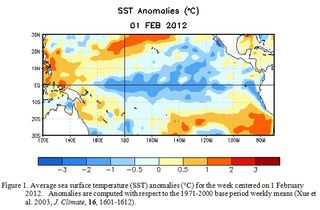 la nina forecast