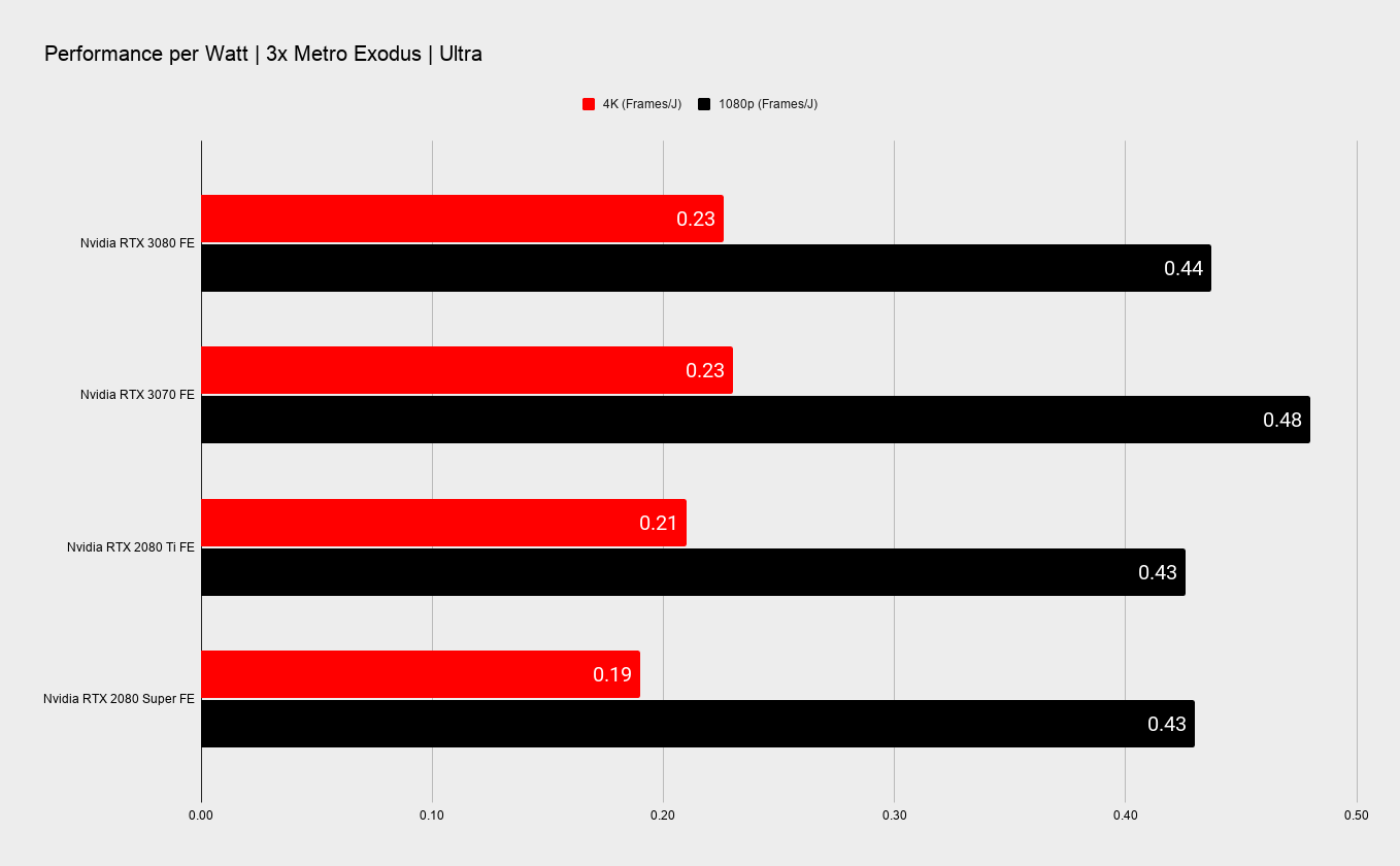 Nvidia RTX 3070 benchmarks