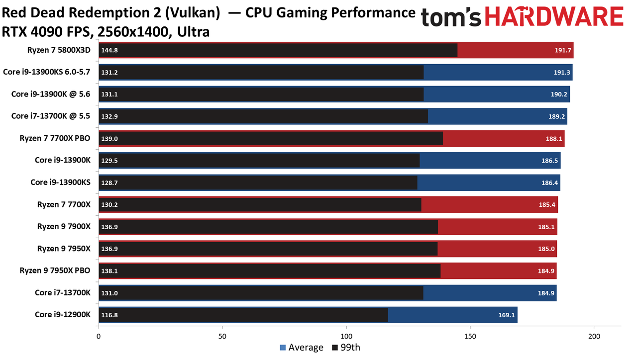 Core i9-13900KS