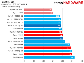 Core i7-11700K