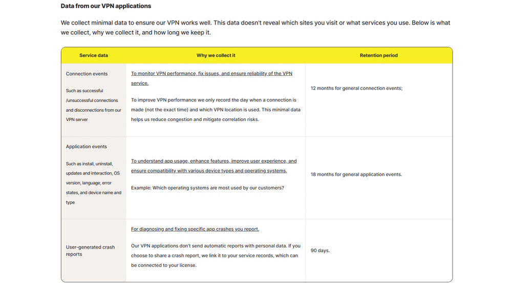An extract from Norton VPN's no-log policy