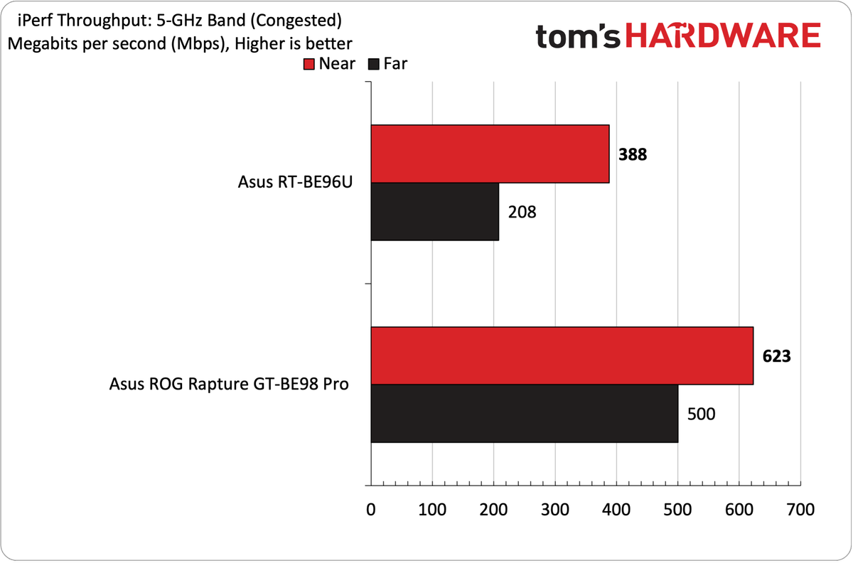 Asus RT-BE96U Wi-Fi 7