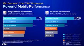 Intel Raptor Lake laptop CPUs ranked on a performance chart which shows them outperforming older and competing CPUs (including Apple's M1 and M2 chips) in tests conducted using SPEC CPU 2017 benchmarking software.