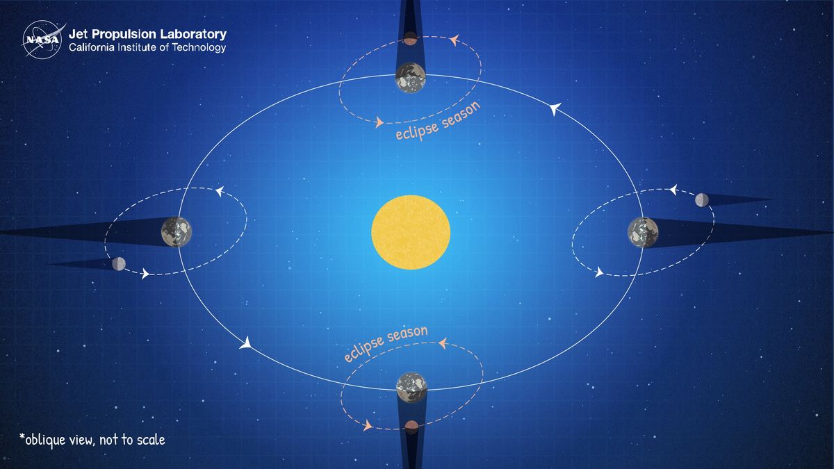 Teach Your Kids About the Super Blue Blood Moon of Jan. 31 with These ...
