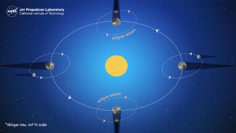 Teach Your Kids About the Super Blue Blood Moon of Jan. 31 with These ...