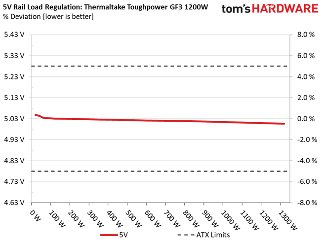 Thermaltake Toughpower GF3 1200W