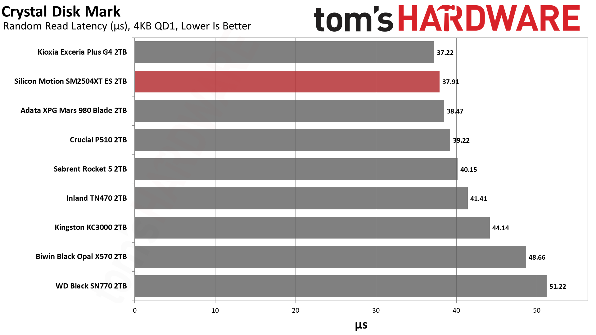 SMI SM2504XT ES 2TB SSD