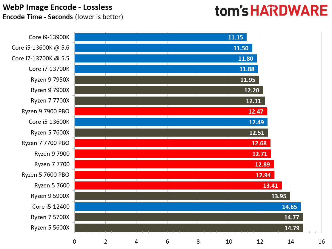 Ryzen 7000