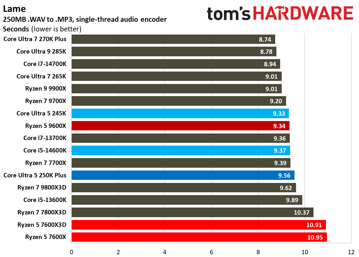Intel Core Ultra 5 250K Plus