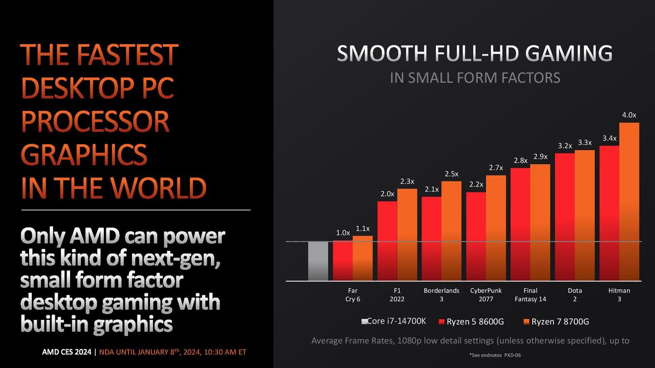 AMD Ryzen 8000G