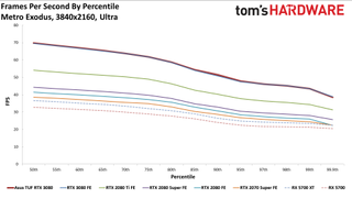 Asus GeForce RTX 3080 TUF Gaming OC